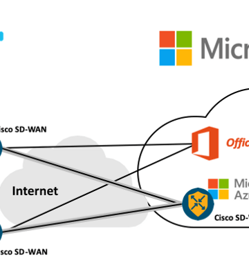 Cisco & Microsoft-News Blog Image